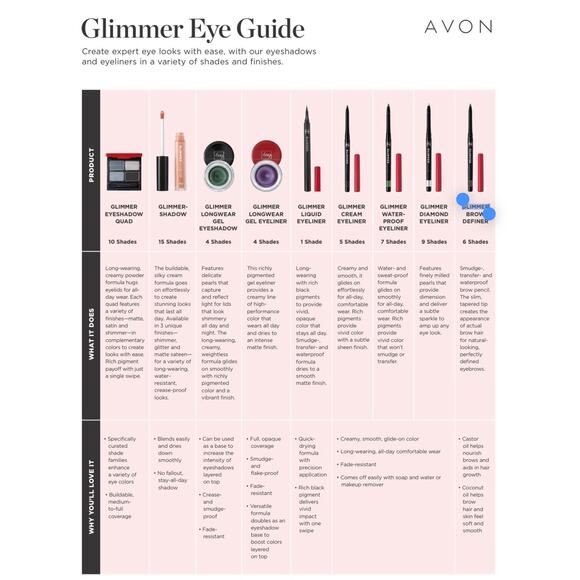 Avon fmg Glimmer Waterproof Eyeliner Raisin New Sealed - Picture 3 of 3